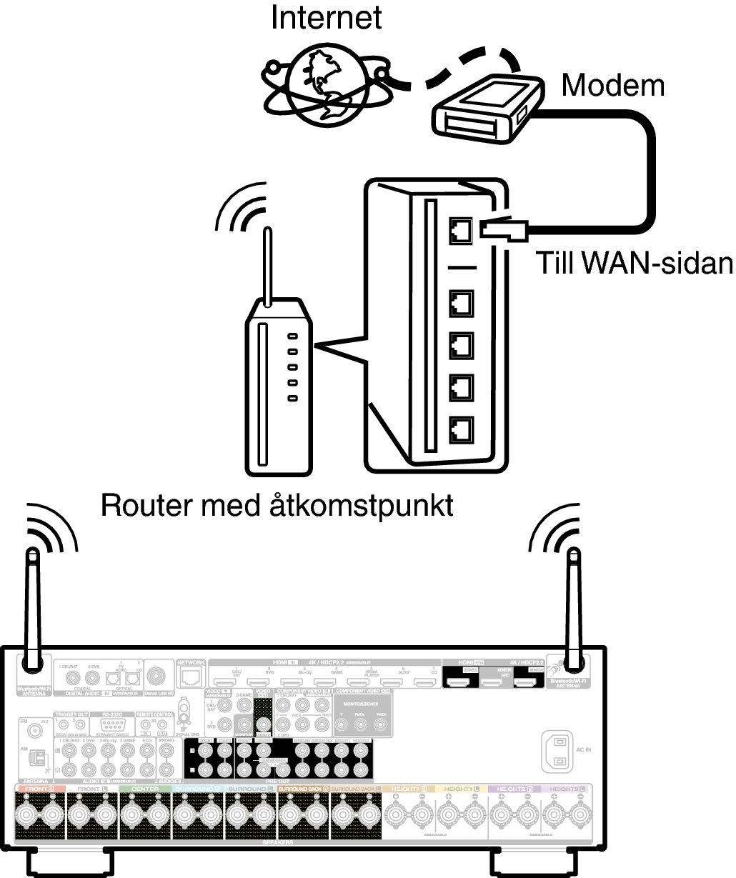 Conne Wireless X44E3